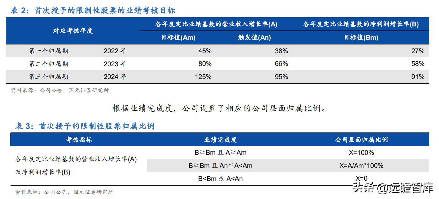 致远有限公司（数字化转型加速）