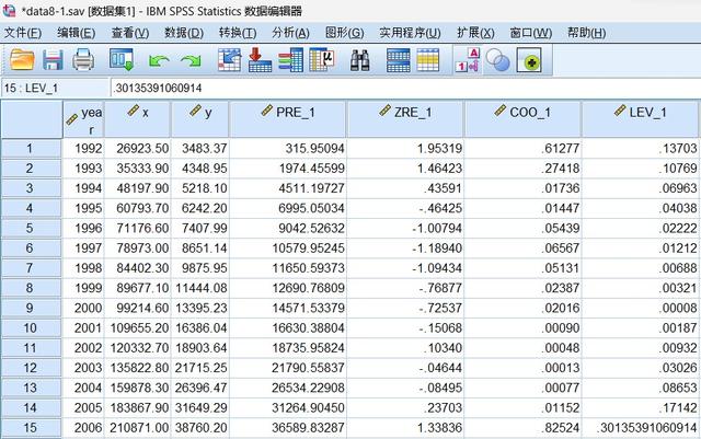 回归分析结果怎么分析，SPSS回归分析结果解读（<29>SPSS统计分析）