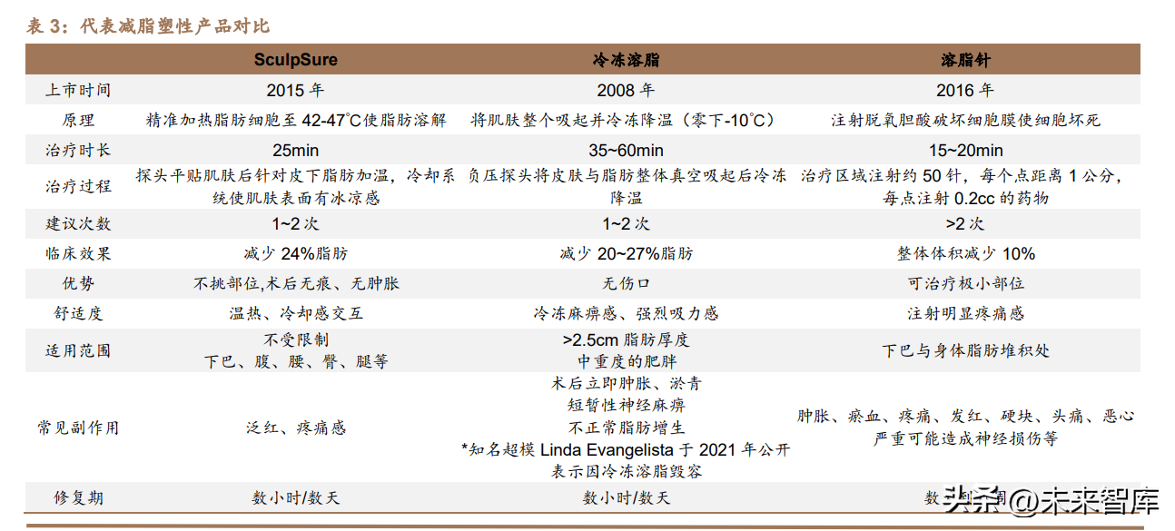 施尔美（医美行业减脂塑形专题研究）