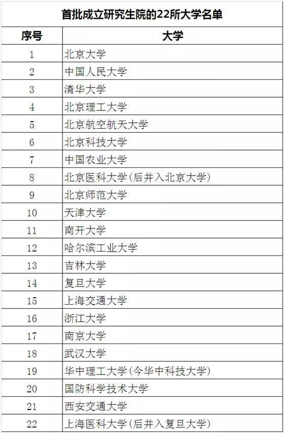 北京农业大学是985还是211，北京林业大学是985还是211（这才是国内最好的大学）