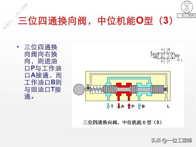 最简单的换向阀，45页内容图解换向阀的工作机理