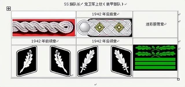 三星兩槓什麼軍銜,關於軍銜等級介紹(二戰德國黨衛軍軍銜簡介)