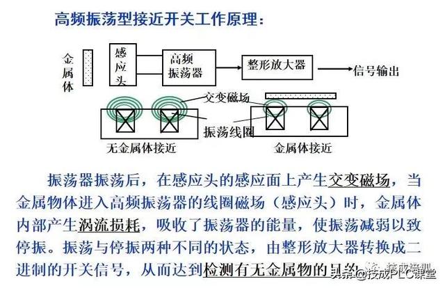 电子元器件符号，电路图里常见元器件符号大全（实物图、型号分类、工作原理、符号都有）