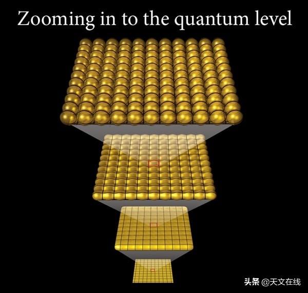 维度是什么意思，什么是维度（这些维度还有多久才能被发现）