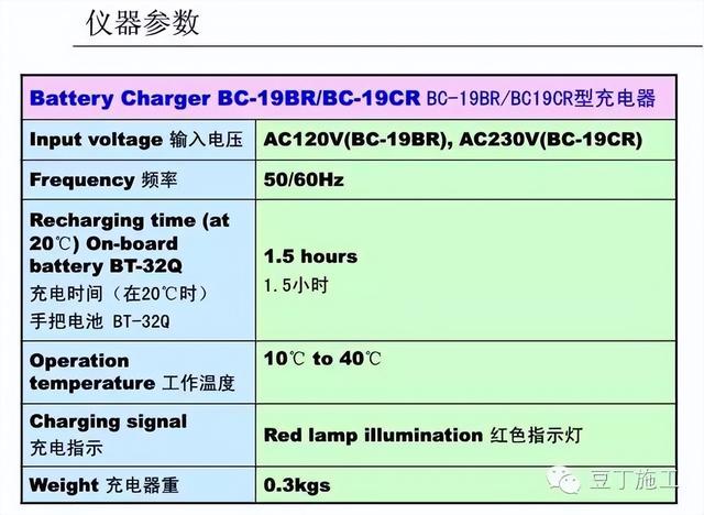 工程测量仪器有哪些，公路工程测量主要用哪些测量仪器（4种工程测量仪器的操作及使用）