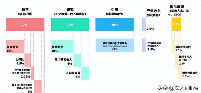 长沙理工大学是985还是211学校，长沙理工大学是985还是211（泰晤士2023世界大学排名发布）