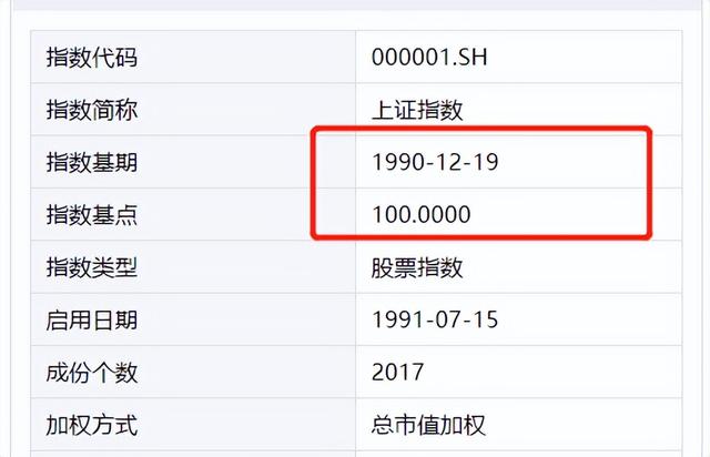 a股3000点是什么意思，股市说的3000点是什么意思（A股永远告别3000点）