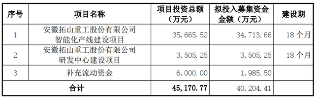 新股批量申购（拓山重工、亚香股份、国缆检测、三一重能6.13）