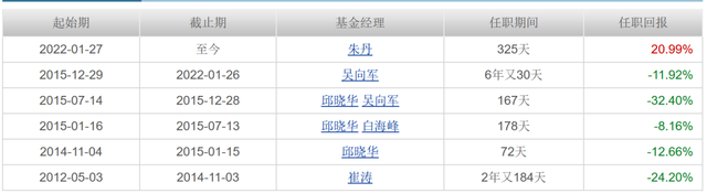 持有收益和累计收益的区别，持有收益和累计收益的区别有什么（神仙基金：吸血虫的逍遥日子）