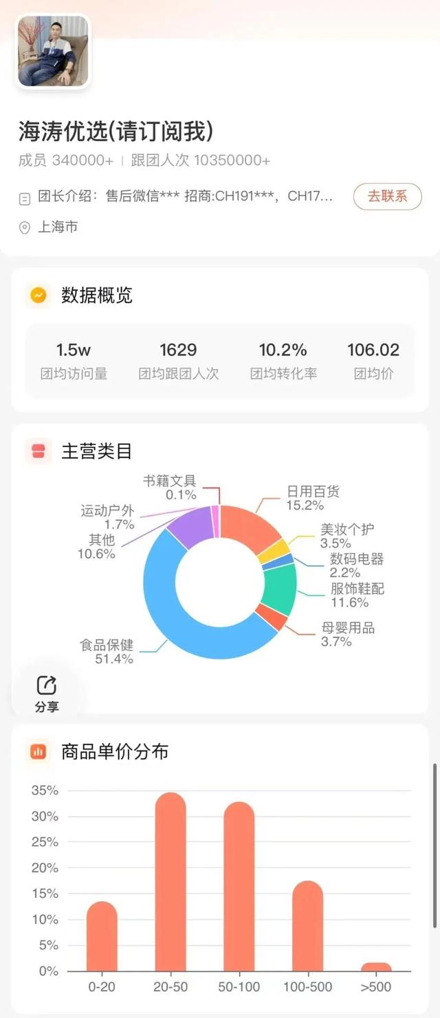 我是团长团购网，【团购网】什么是团购网（，快团团数据选品工具呱呱爆品）