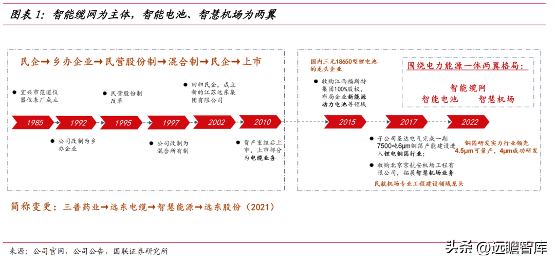 远东电缆厂（海缆补齐电缆产业拼图）