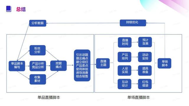 直播脚本文案模板，直播脚本文案模板下载（直播脚本策划方案）