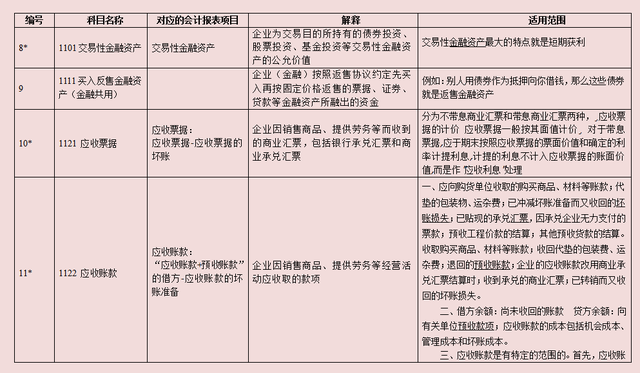 新会计准则收入的会计分录，新收入准则涉及科目及会计分录（执行新收入准则新增8个科目的账务处理应用）