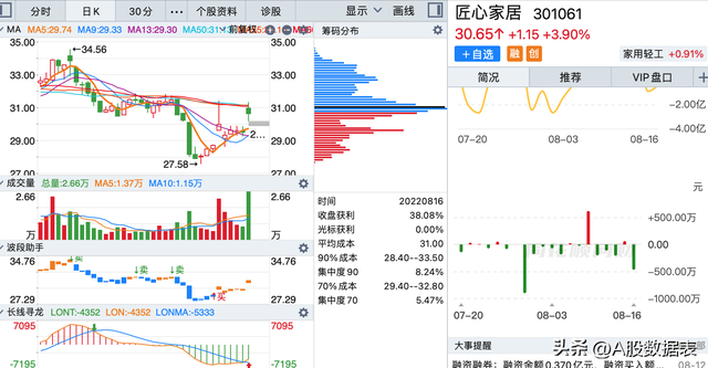 底部放量滞涨说明什么，顶部放量滞涨说明什么（底部放量上涨的个股<附图>）
