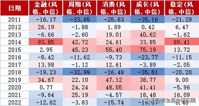 基金配置原則是什么意思啊，基金配置原則是什么意思啊英文？