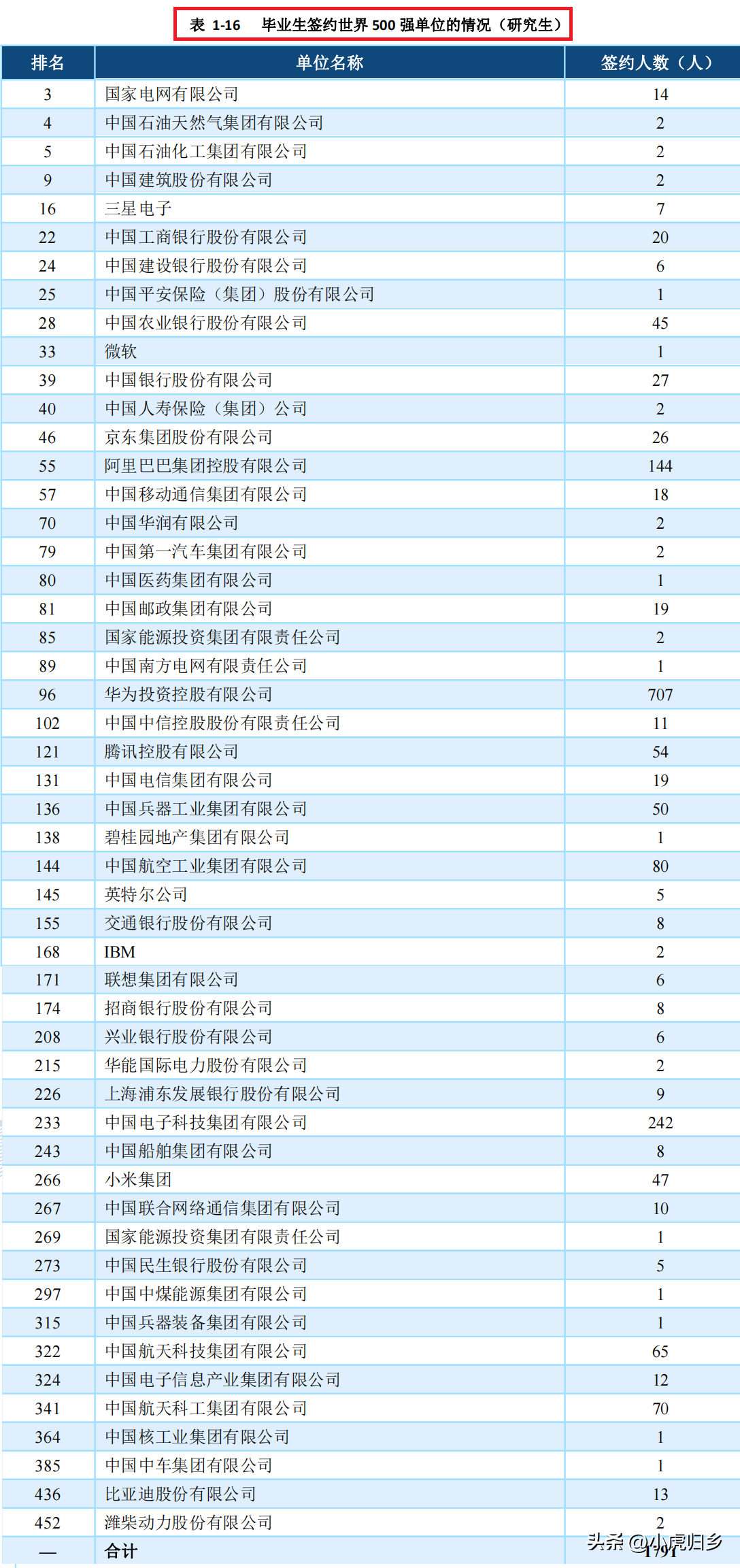 西电就业信息网（西安电子科技大学）