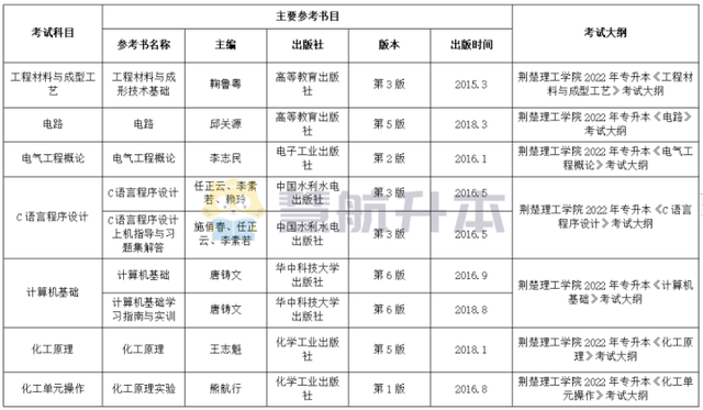 荆楚理工学院地址，荆楚理工学院排名2017年最新排名第657名（22年“荆楚理工学院”专升本盘点）