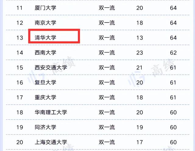 一流本科专业是什么意思，省级一流本科专业是什么意思（“双一流”大学一流本科专业统计）