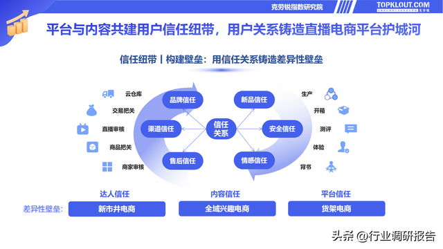 电商直播策划方案，电商直播策划方案怎么写（2022直播电商发展研究报告）