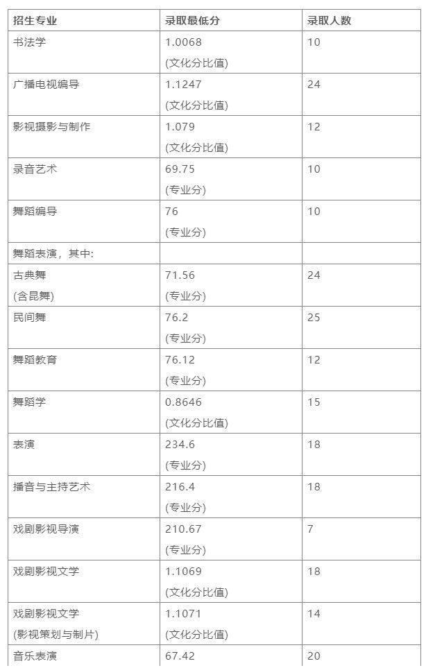 南京艺术学院在全国排名第几位 南京艺术学院校排名，南京艺术学院在全国排名第几位（南京艺术学院2023报考攻略）