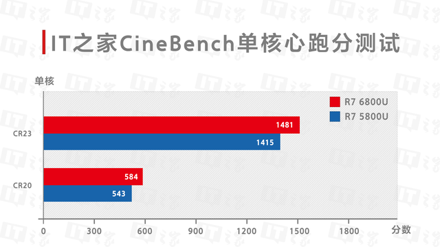 Fn键是什么意思，键盘上FN键怎么用（U，好屏在先、颜值在线）