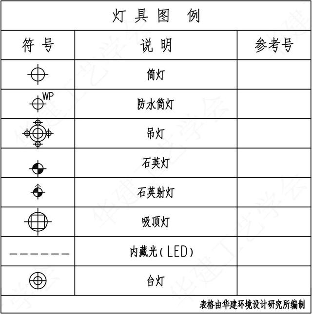 内径符号和外径符号，Φ内径还是外径（<HJSJ入门指南>）
