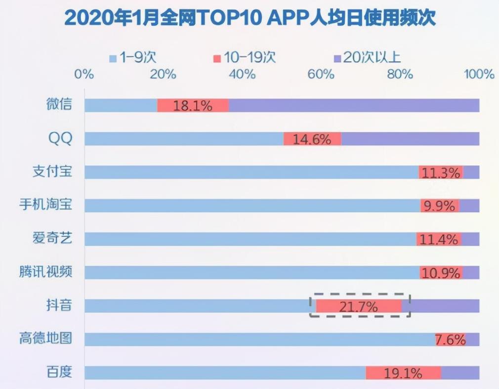 抖音用户行为习惯有哪些，抖音用户使用行为分析