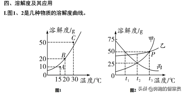 质量分数怎么算，质量分数怎么算（第九单元四大考点知识点归纳与总结）