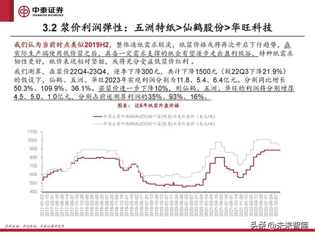 格拉辛纸的用途，格拉辛纸可降解吗（周期反转与个股成长共振）