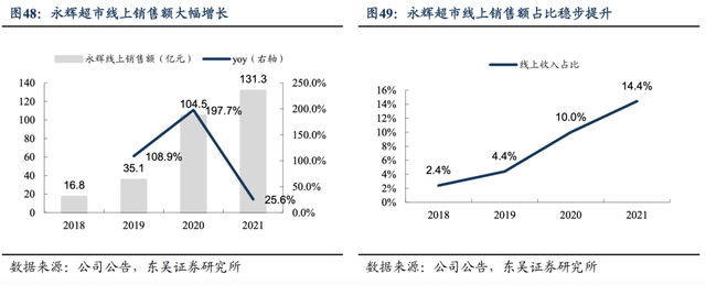 大型超市有哪些，中国大型连锁超市（万亿级别的行业）