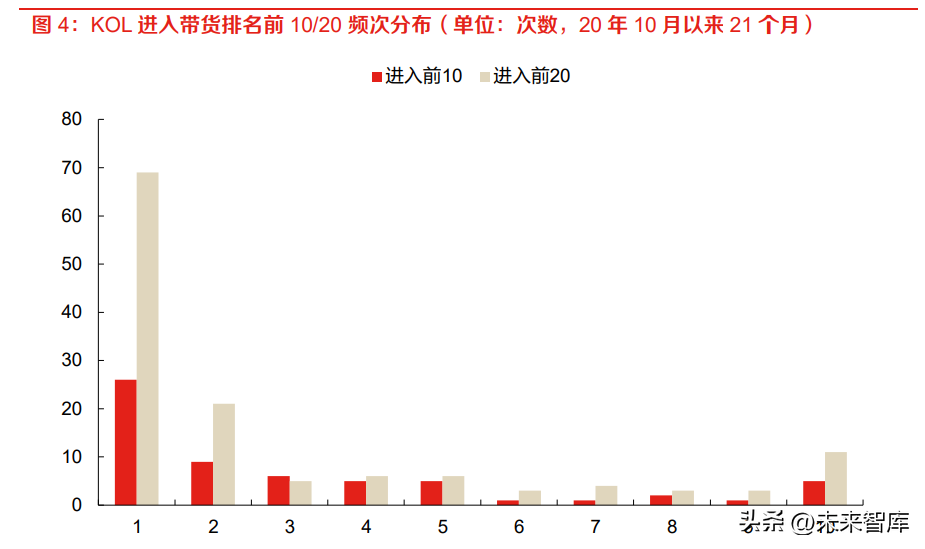 了望智库（内容电商深度报告）