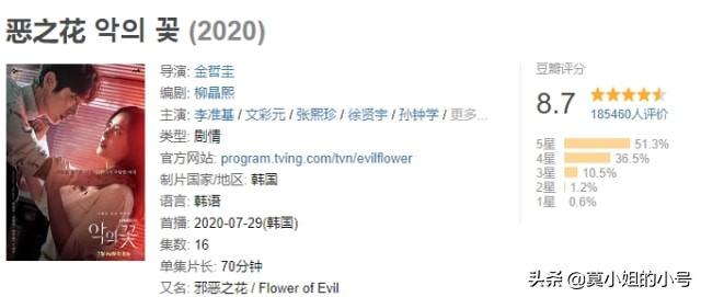 最好看的韩剧排行榜，2015韩剧排行榜（近3年口碑最佳的10部韩剧）