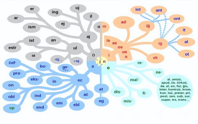 世界语的创始人是哪位，世界语的创始人是什么（可以学完后能走遍世界）