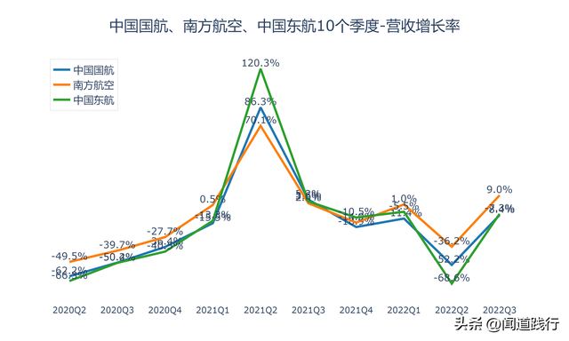 东方航空与国际航空哪个好，东方航空与国际航空哪个好些（中国国航、南方航空、中国东航）