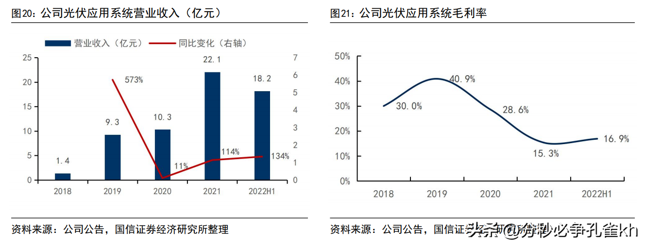 中来民生（深耕光伏行业）