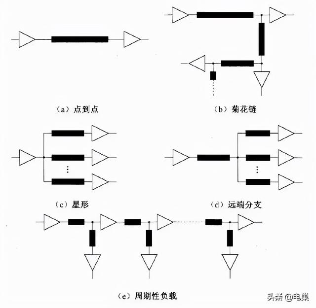 拓扑关系，PCB走线拓扑关系（空间拓扑关系）