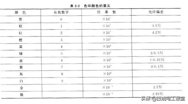 电阻单位是什么，电阻单位是什么符号（什么是电阻？电气人请回答）