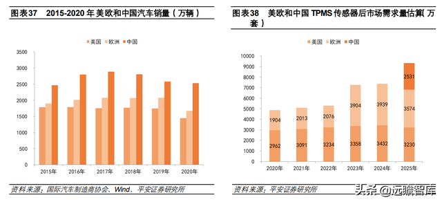 汽车诊断仪四大品牌，什么品牌汽车诊断仪好（道通科技：产品线和市场齐拓展）