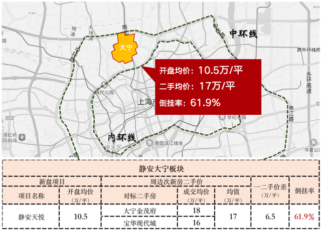上海最贵的是什么，现在上海中环哪个板块卖的最贵