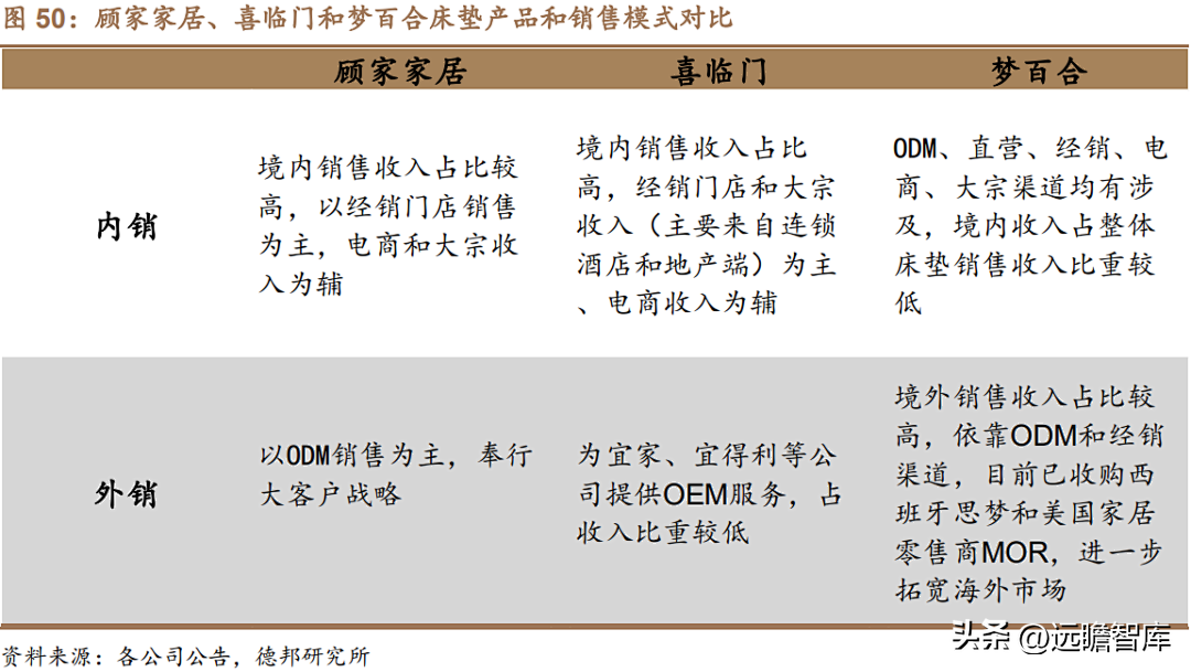 上海沙发厂（软体家具龙头）