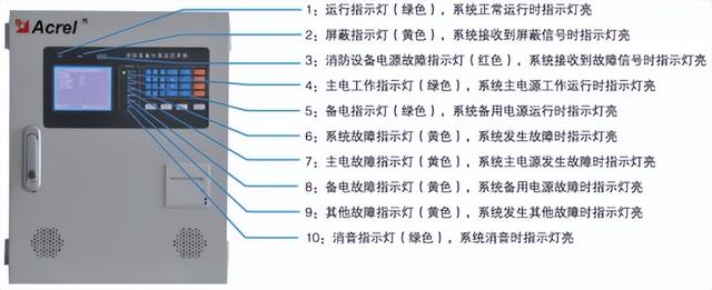 消防电源监控系统，消防电源监控系统是什么（消防设备电源监控系统在民用建筑中的设计应用）