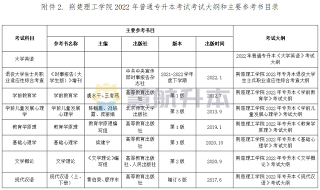 荆楚理工学院地址，荆楚理工学院排名2017年最新排名第657名（22年“荆楚理工学院”专升本盘点）