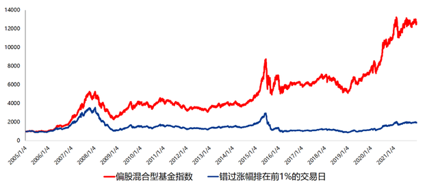 基金能隨時贖回嗎，基金能隨時贖回嗎知乎？