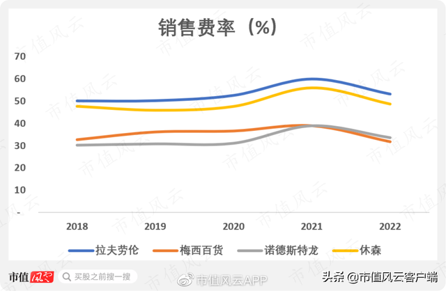 uspolo和拉夫劳伦区别，uspoloassn和拉夫劳伦哪个好（卖POLO衫的百年老店,通胀风暴下业绩超预期）