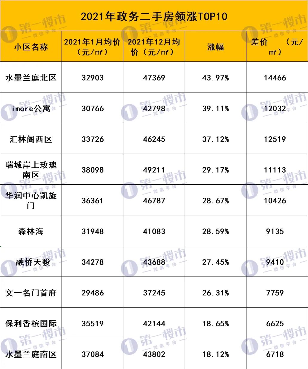 合肥市二手房(合肥北城二手房出售)