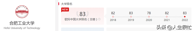 合肥工业大学全国排名，2021合肥工业大学排名（2022软科排名下降1名）