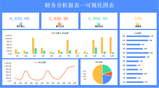 财务报表分析及案例，如何正确的掌握财务报表（财务三大报表怎么分析）