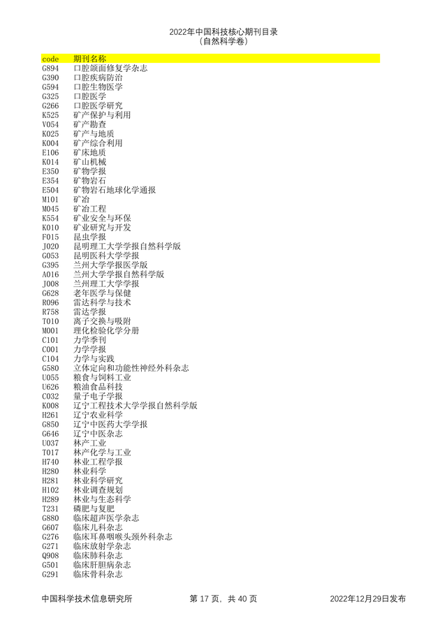 科技核心论文期刊排名，<统计源核心>期刊目录分享