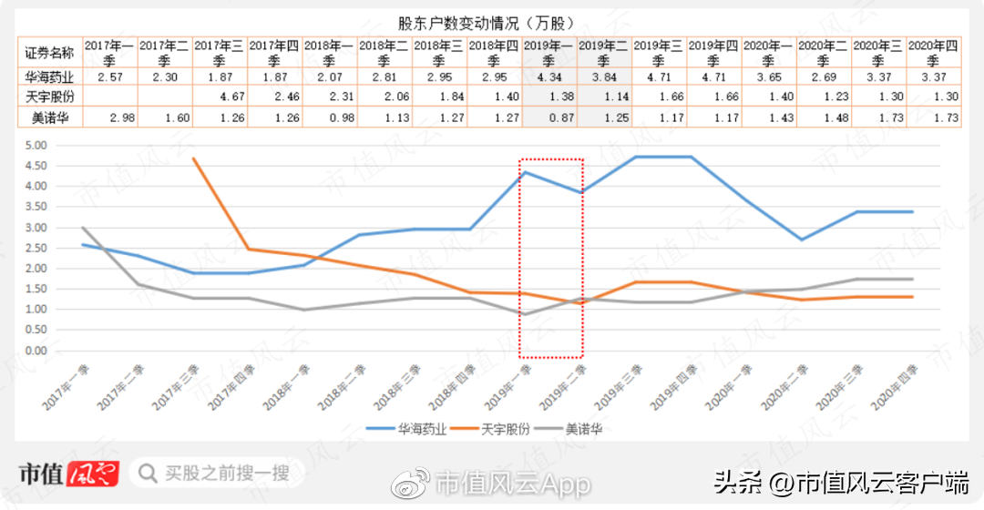 华海（华海药业跌倒）