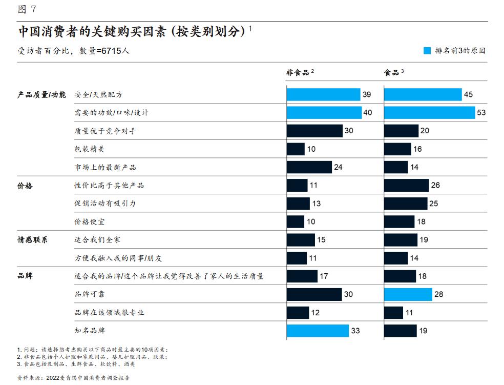 消费者行为分析怎么做（消费者行为五大新趋势发布）